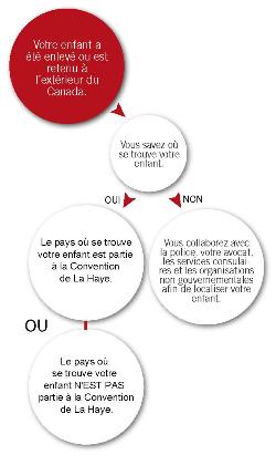 ENL&Egrave;VEMENT DE VOTRE ENFANT&nbsp;: RECHERCHES ET MESURES &Agrave; SUIVRE APR&Egrave;S L&rsquo;AVOIR RETROUV&Eacute;